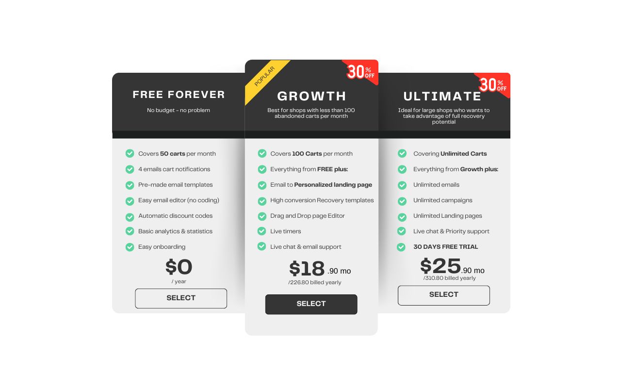 Cart rescue pro Yearly plan