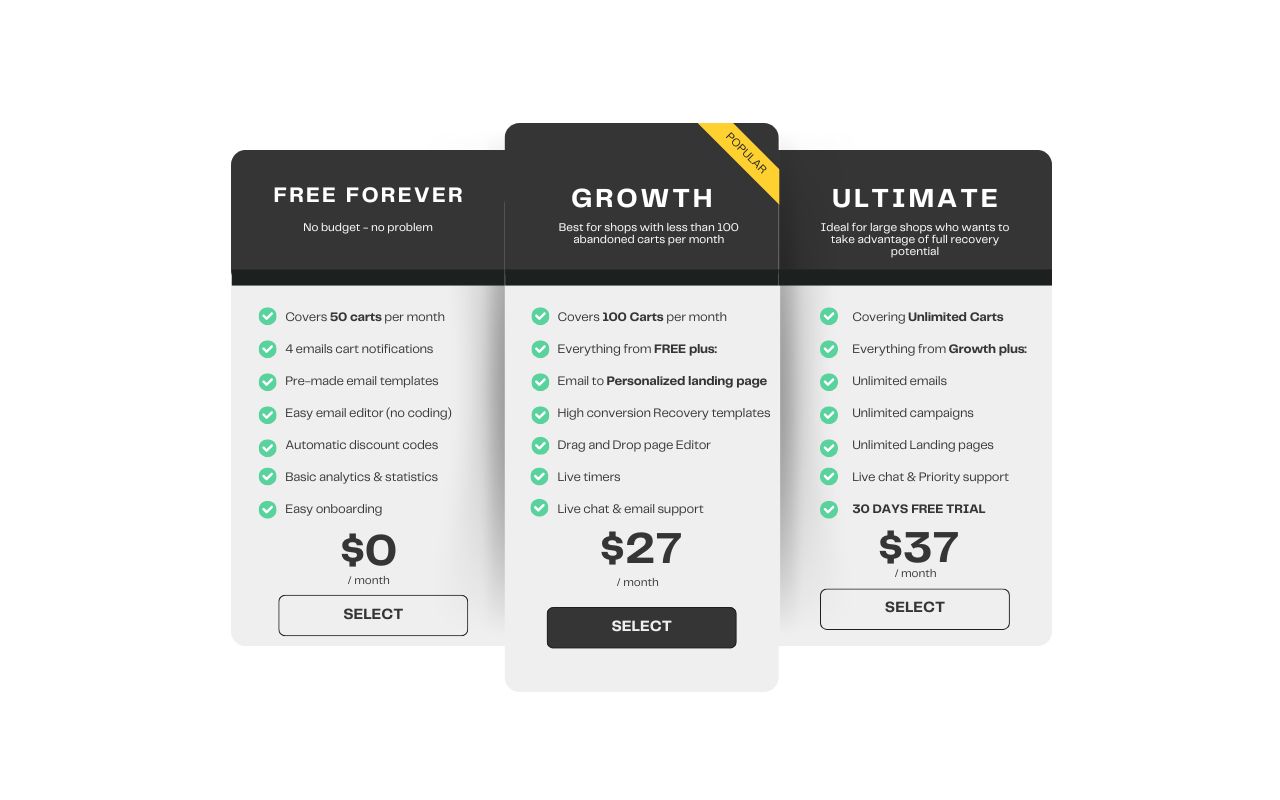 CartRescure PRO Monthly plan